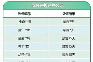 末节没上！莱昂纳德17中8拿到18分4篮板